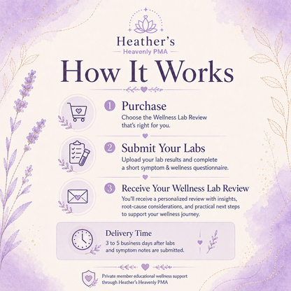 Wellness Lab Review | Supportive Root-Cause Insights