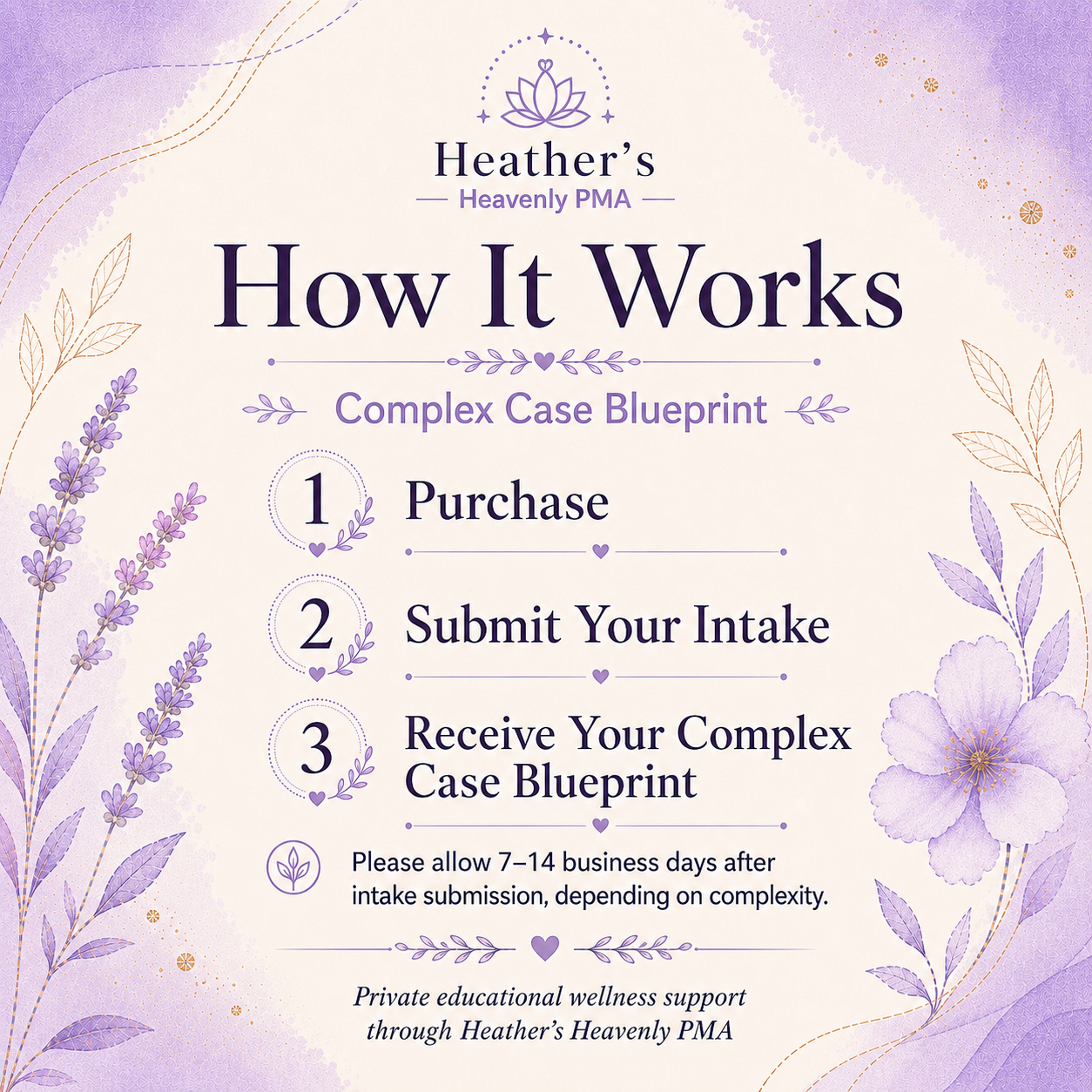 Complex Case Blueprint | Layered Root-Cause Wellness Support