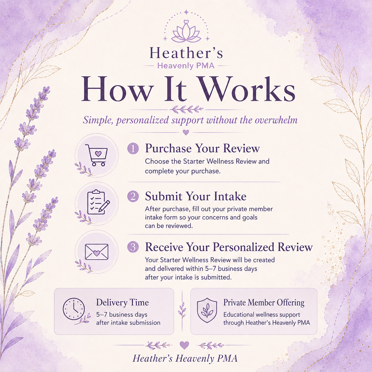 Starter Wellness Review | Personalized Root-Cause Wellness Guidance - Heather's Heavenly Boutique