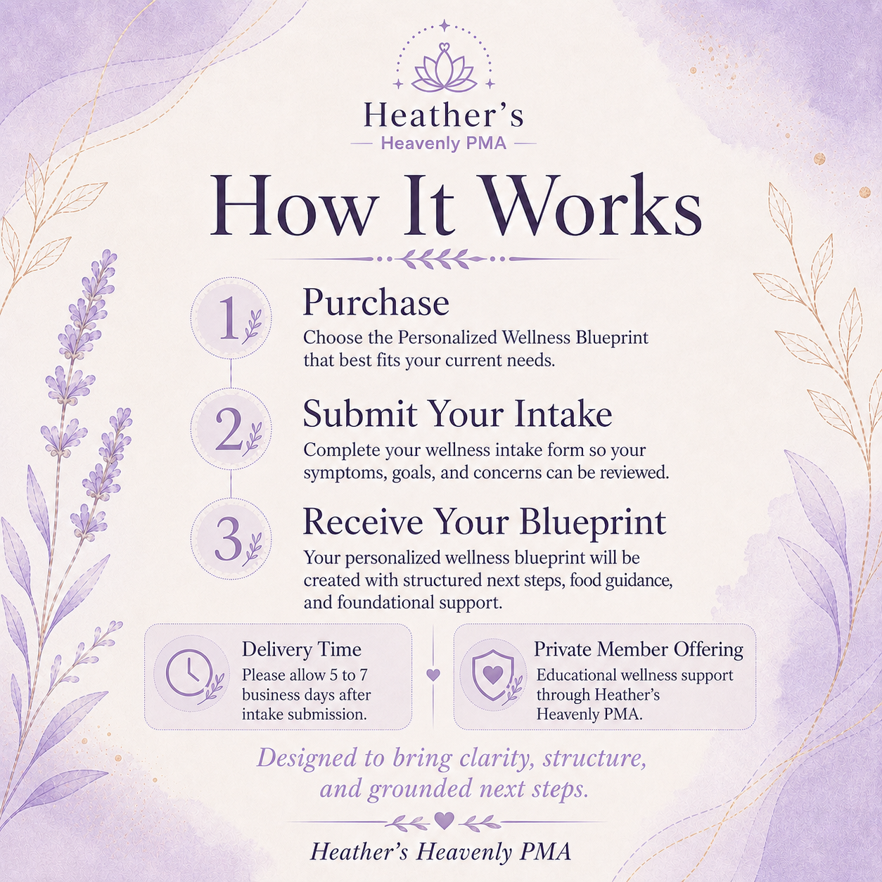 Personalized Wellness Blueprint | Root-Cause Wellness Support